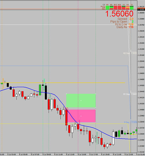 GBP/USD 8/7/2015